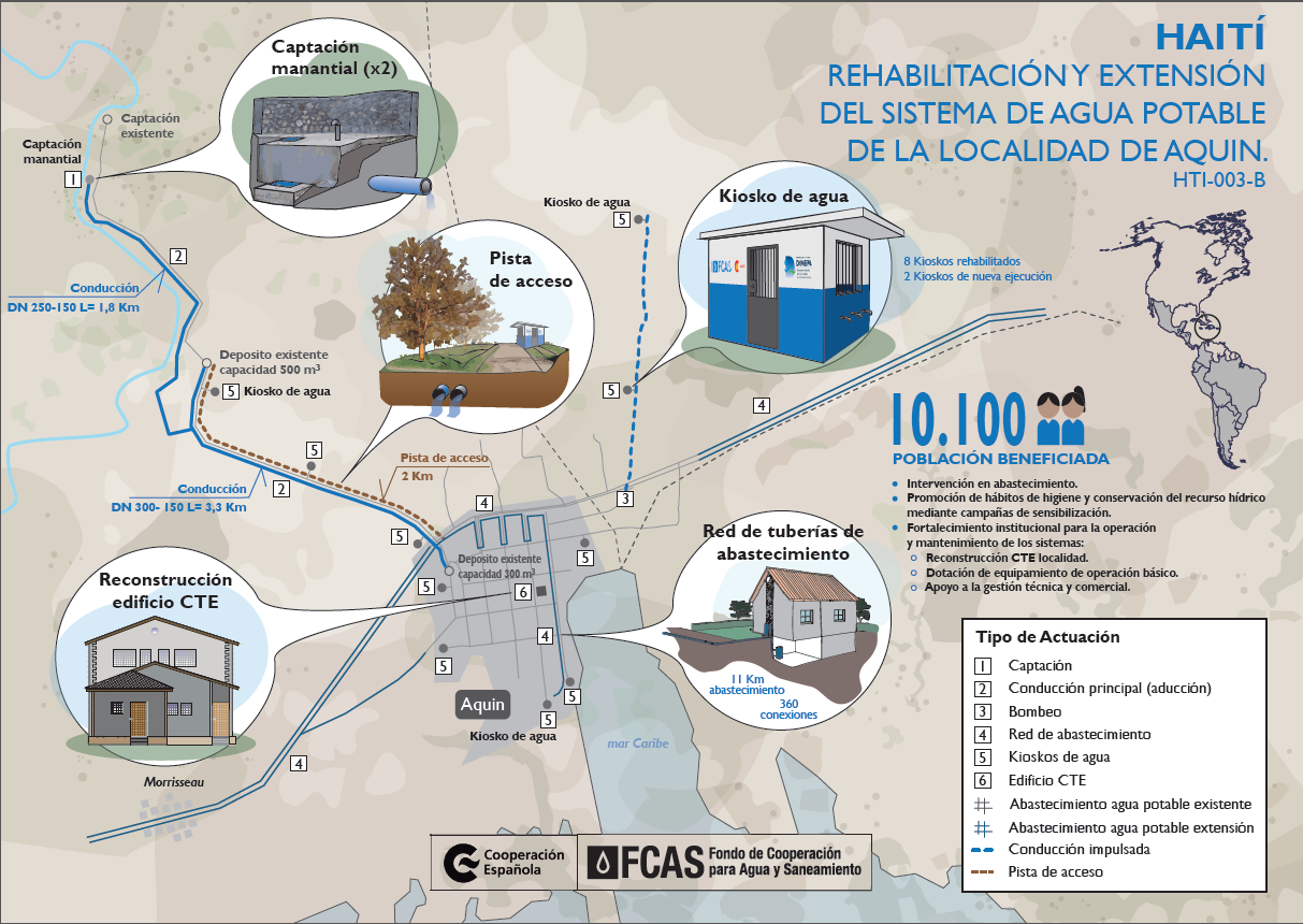 Infografía Haití HTI-003-B AQUIN