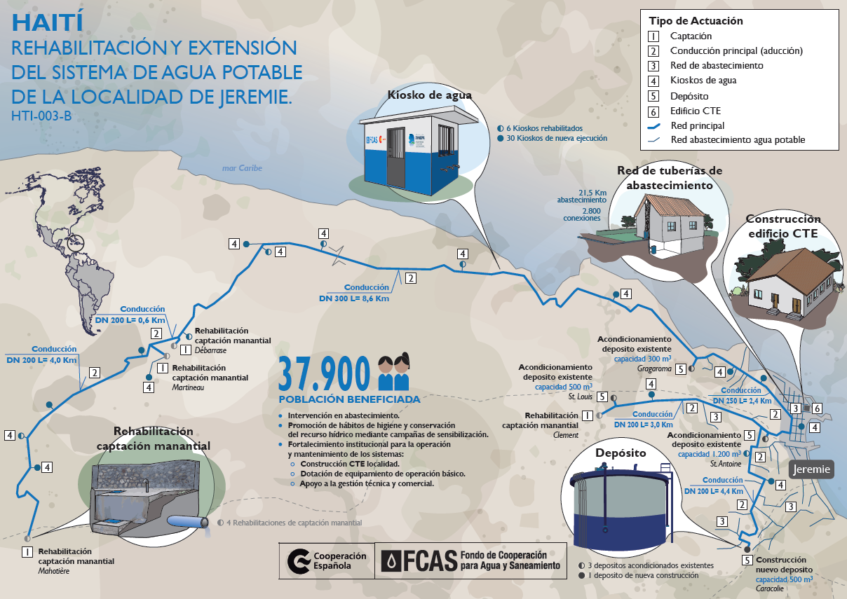 Infografía Haití HTI-003-B JEREMIE