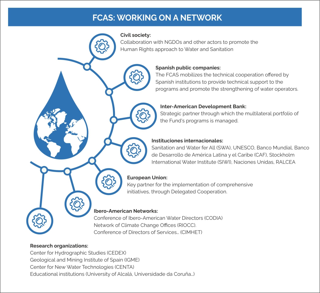 FCAS: working on a network