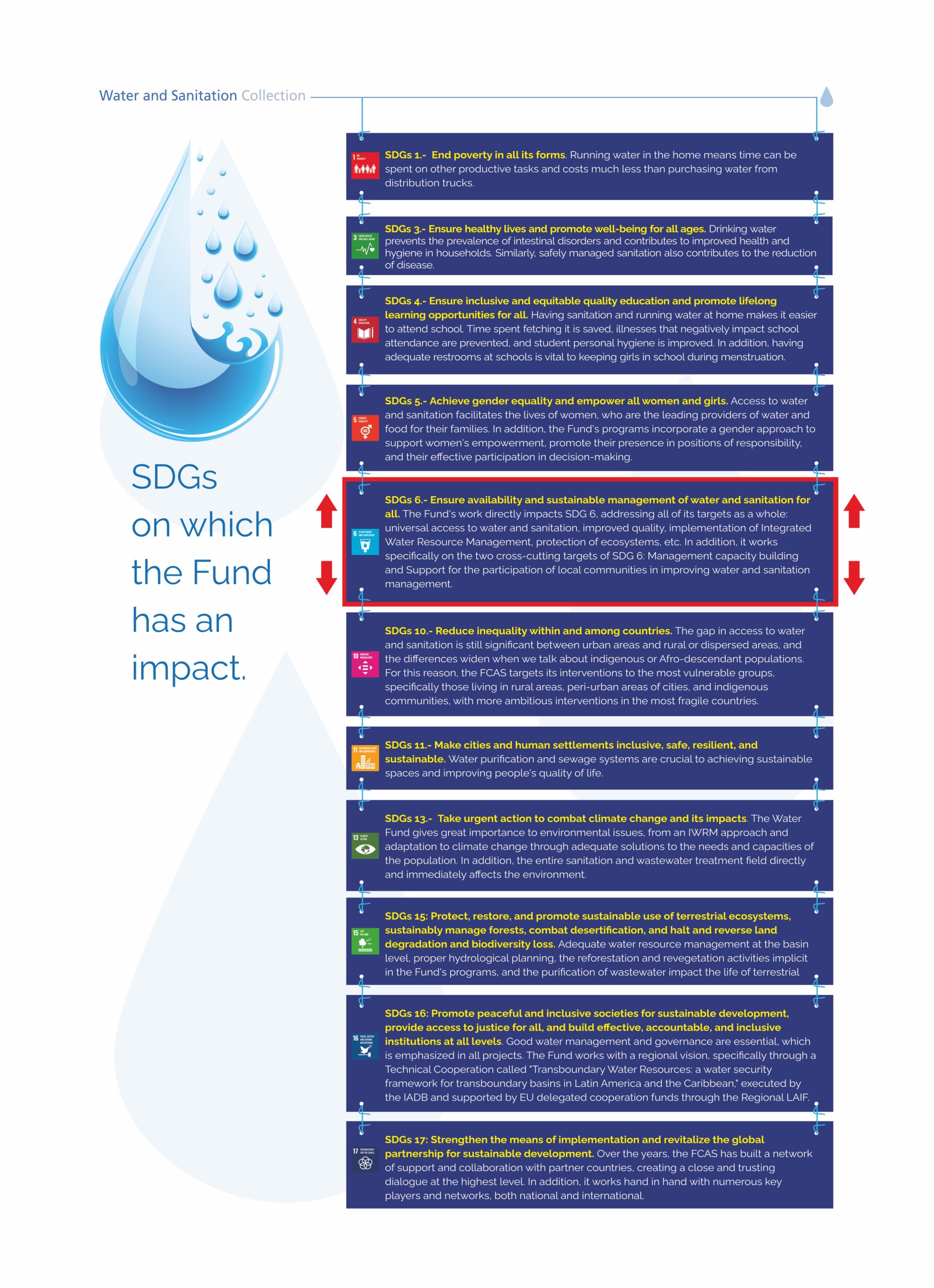 SDGs on wich the fund has an impact