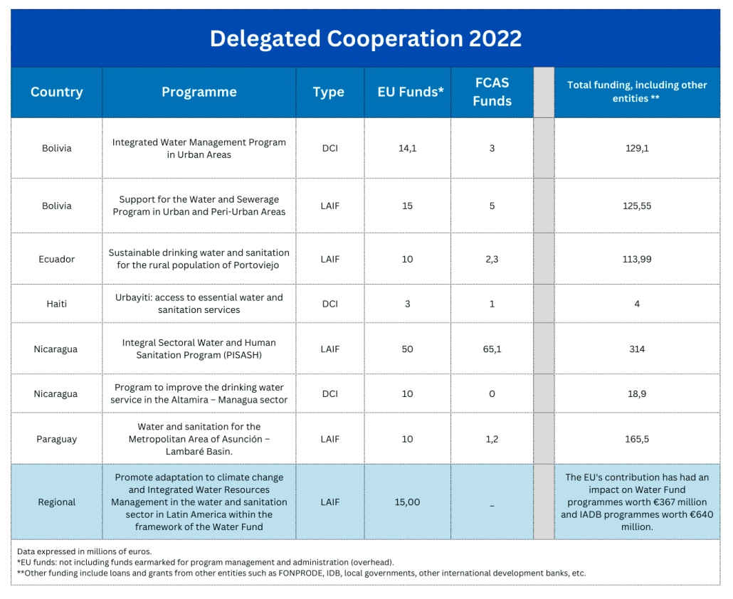 Delegated Cooperation Data