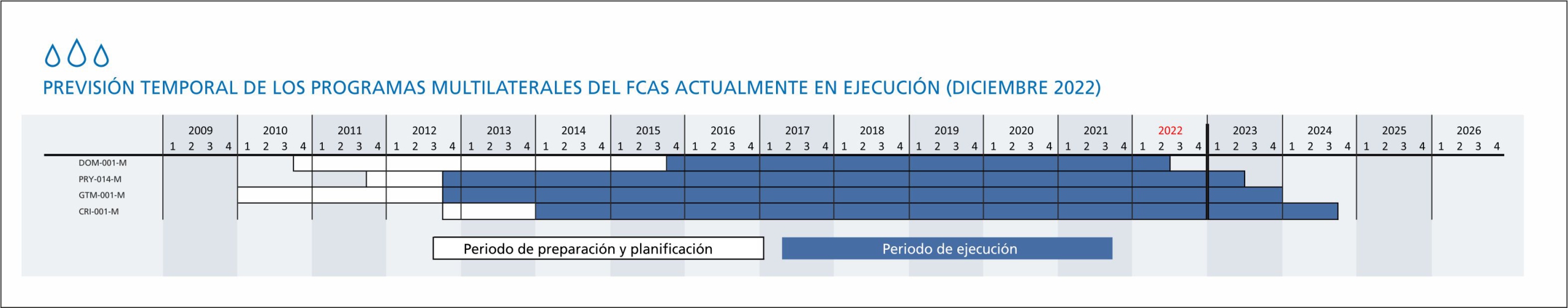 grafico 11 - previsión multilaterales