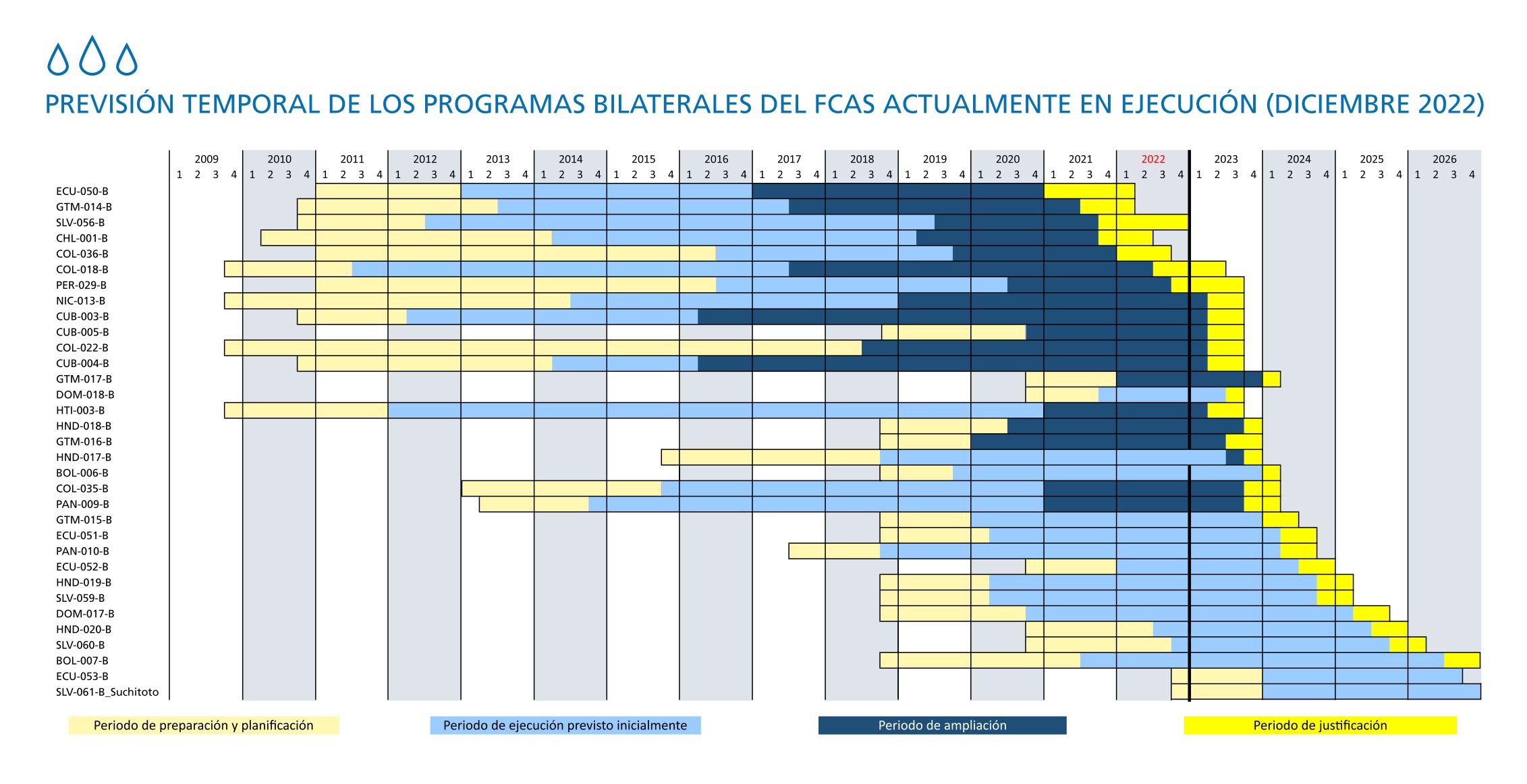 grafico 10 - previsión bilaterales