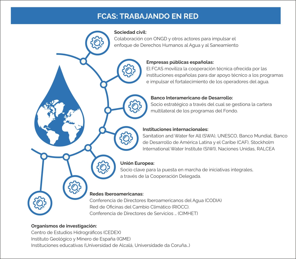 grafico 3 - trabajando en red