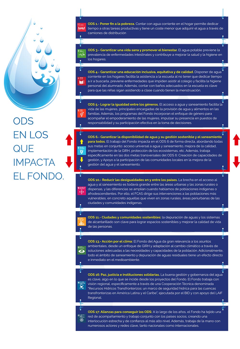 grafico 4 Impactos ODS